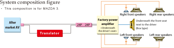 System composition figure