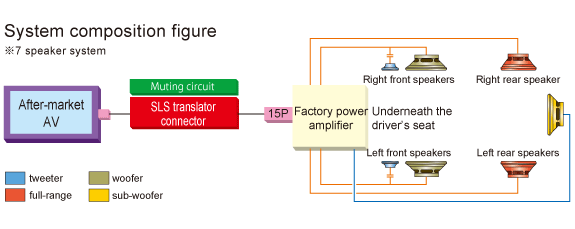 System composition figure