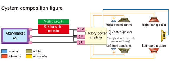 System composition figure